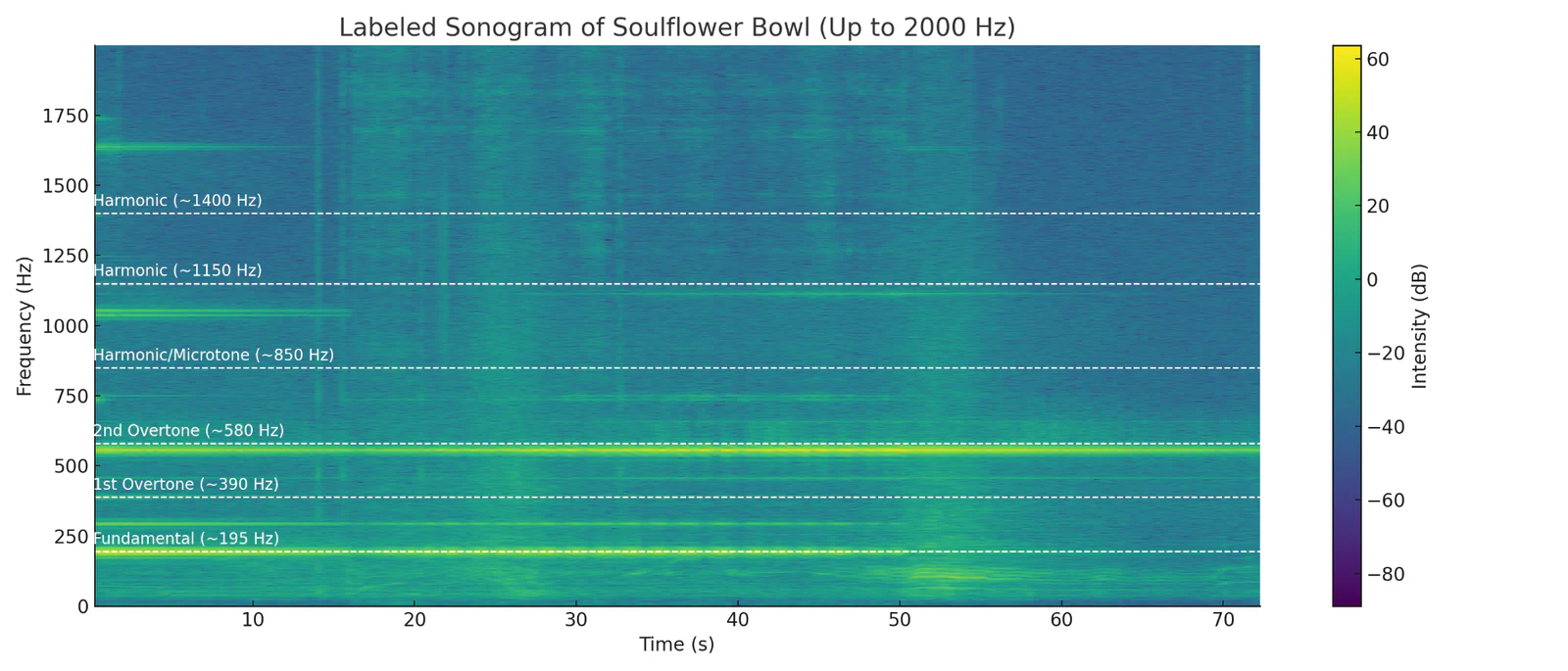 The Soulflower Bowl: 8.75 inch | Etched Bowl - Image 4